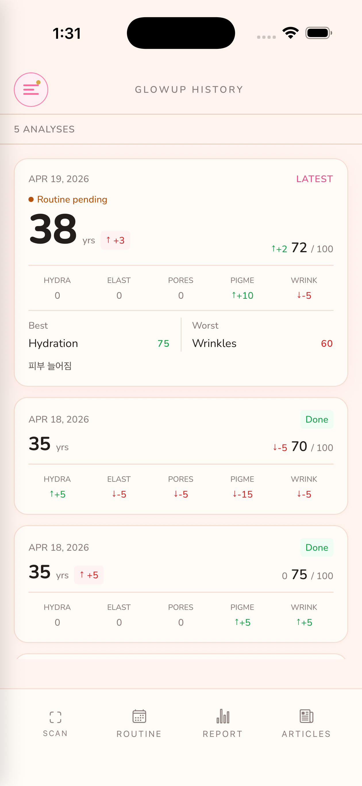 Analysis history