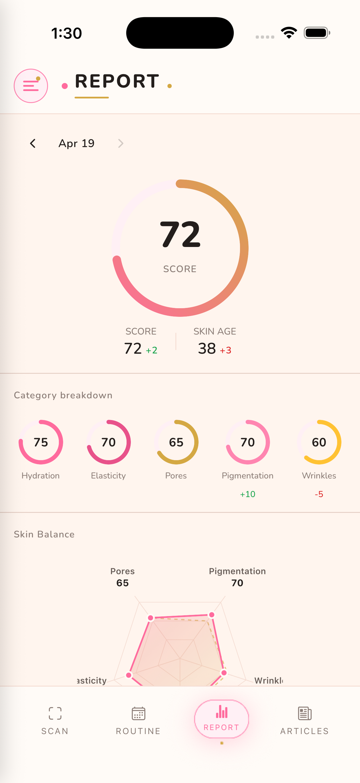 Skin report